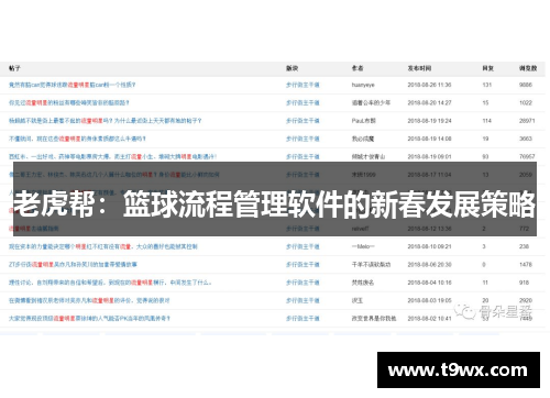 老虎帮：篮球流程管理软件的新春发展策略