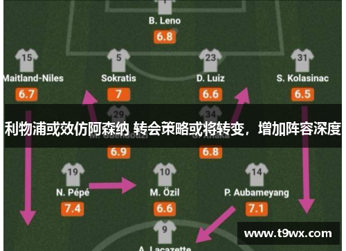 利物浦或效仿阿森纳 转会策略或将转变，增加阵容深度